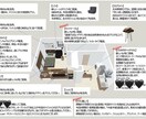 一人暮らしのインテリア3Dでコーディネートします 200件超プロ！映える家具&小物1R〜1LDK一律価格 イメージ3