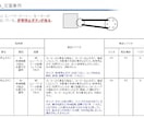 SSAリスクアセス＜合格ノート＞お譲りしますます セーフティーサブアセッサ_リスクアセス_1週間攻略 イメージ3