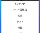 原稿があればOK!UTAGE構築まるっと代行します 初期構築で迷っている・何から手をつけたらいいかわからない方へ イメージ4