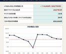 資金繰り表エクセル｜足りなくなる月が先に分かります 入金と支払の見込みから12か月の月末残高と不足の月を表示 イメージ3