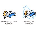 先着2名様まで特別価格！ゆるポップな絵お描きします 広告・書籍・グッズ等、ゆるくてリラックス感のあるイラスト イメージ2