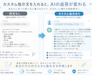 生成AIはじめの一歩｜カスタム指示文、作ります 毎回の指示を減らすカスタムプロンプトを作成 イメージ1