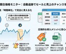 楽天市場 全自動 競合価格モニターを導入します 競合価格・在庫・レビューを自動監視。競合の値下げを即把握。 イメージ1