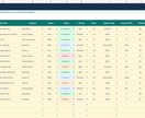 Google Sheets業務管理表を作成します 入力チェックと週次集計を1つの表に整理 イメージ2
