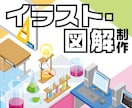 わかりやすい図解やイラスト制作します 雰囲気と大きさぴったりの図解やイラストが欲しい時！ イメージ1