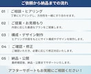 丁寧対応で、集客につながるホームページを制作します コスパ最強！確かな品質で、価格以上の価値を。 イメージ7