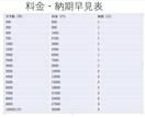 ココナラで納期最速★中国語⇆日本語、翻訳します お見積りは30分以内★15年間翻訳しているプロの安心品質 イメージ3