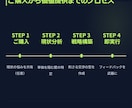 エンジニア向け｜自己PRを言語化し単価を上げます 営業11年×PM8年の選定者視点。市場価値を最大化し条件改善 イメージ4