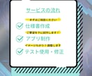 Googleドキュメント:独自機能作ります ドキュメント作成・編集作業を自動化して、作業効率UP！ イメージ3