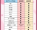 キャラデザからモデリングまで全て制作致します お見積りは無料です！お気軽にご連絡ください！ イメージ4