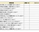 英語堪能な日本人講師があなたの英語を上達させます 初心者大歓迎！優しくリードするので安心してご参加ください♪ イメージ2