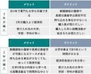 大学編入を目指す方に受かり方を教えます 人文系の学問をメインでお教えします イメージ2