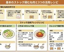 レシピを文字から見やすいインフォグラフ化します 文字だけレシピを惹きつける！保存される！一枚に変える イメージ2