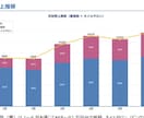 簿記/会計のプロが事業改善、財務コンサルします 競合分析/倒産リスク軽減/融資/記帳/簿記/初心者OK イメージ8