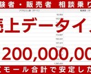 現役販売中２億円【中国輸入・EC運営の相談】ます 9年の実績を活かした仕組み作りと売上作り イメージ2