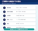 Webスクレイピングツールを作成します 商品・価格・在庫を自動取得しCSV・Excelへ出力します イメージ4