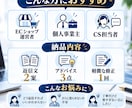 クレーム対応の返信メールをプロが作成します CS歴23年の経験で、相手の気持ちに配慮した返信文を作ります イメージ2