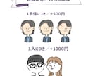 なんとなく似てる！ゆるかわ手描き似顔絵お描きします 商用利用OK♪“なんとなく似てる”がちょうどいい。 イメージ3