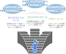 1回からでもOK。キャリアサクセスのお手伝いします プロコーチがキャリアの「オアシス」に到達することをサポート イメージ4