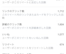 Twitterツイート作成・添削・アドバイスします 拡散宣伝付の安心SNSマーケティング★集客・webプロモ★ イメージ5