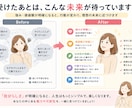 あなたの強みと価値観を言語化します あなたの強み・価値観・理想の働き方を整理し、言葉にします。 イメージ4