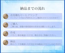 Canvaで迅速に資料作成いたします 個人事業主様・サロン経営者様等の資料作成代行します！ イメージ3