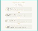 バナー・ヘッダーなどWEB画像を制作します 修正回数無制限｜イメージが曖昧でも、丁寧にヒアリングします イメージ2