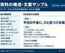 AI活用で企画書・資料の構成と文案を作成します 散らばったメモを、説明できる資料の構成と文案へ イメージ2