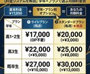 毎月3名限定  医学部合格への学習を全管理します 「教える」のではなく「受からせる」予備校不要の完全独学支援。 イメージ3
