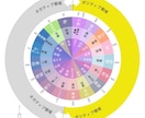 貴方の意識はどのレベル？ペンデュラムでみます ☆新メニュー！意識レベル＝引き寄せ力！貴方は上手くいく人？ イメージ2