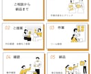 業務効率化できるWindowsツールを開発します ファイル処理・CSV変換・DB登録を自動化します イメージ3