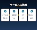 Excel/GASで請求書・帳票を自動作成します 請求書/見積書/納品書/月次帳票を自動出力 イメージ5