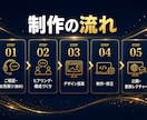 集客できるおしゃれなホームページを制作します 丸投げOK｜スマホ対応・修正3回・自分で更新できます イメージ8