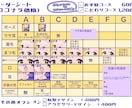 季節の量産SDイラストを描きます 商用利用込みなのでグッズ化などもOK！返礼品や特典にも◎ イメージ2