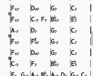 あなたの楽曲をアレンジ(編曲)します ～～弾き語りの`その先‘を～～ イメージ1