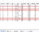 製造現場の異常発生をリアルタイムに見える化します 製造現場の異常検知＆自動アラートメッセージ通知システム イメージ5