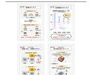 AI漫画制作をお手伝いします 低価格で漫画のクオリティアップに貢献！ イメージ5