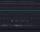 楽天市場 全自動 競合価格モニターを導入します 競合価格・在庫・レビューを自動監視。競合の値下げを即把握。 イメージ7