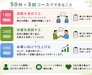 ３回パック｜キャリコン国家資格 ロープレ対策します 50分×３回｜課題を発見→改善を実施→本番へ自信につなげる イメージ3