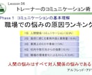 社内研修「トレーナー初級研修③」を提供します そのままでも使える台本付きパワーポイントデータです。 イメージ1