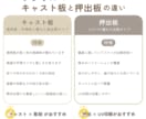 A4アクリルを自由な形にレーザーカットます 形にカットしてそのまま印刷できます｜5mm厚まで対応 イメージ5