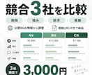 競合3社を調査して売り方を比較します 価格・強み・訴求・集客導線を一覧で比較します イメージ1