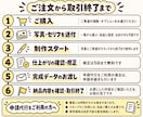 お気に入りの写真でLINEスタンプ作ります ご家族・ペットのお写真で作成｜PNG納品・修正5回まで無料 イメージ4