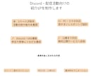 配信・Discord向けLPを制作します 100人規模の運営経験で魅力を伝えます イメージ3