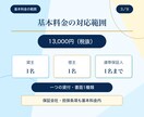 行政書士が借用書・金銭消費貸借契約書を作成します 基本13,000円｜原案通常3営業日・1か月修正無制限 イメージ3