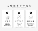 11月限定価格≫≫この恋どうなる？タロットでみます 秘密の恋・片思い・遠距離恋愛…気になる恋の行方をタロットで イメージ4