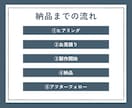 事業発展に貢献できるホームページを制作します 中小企業・個人事業主様をホームページ制作でサポートします！ イメージ5