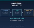 AIで情報収集から通知まで丸ごと自動化します 人が見に行かなくても、毎朝データが集まって届く仕組み イメージ1