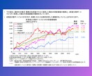 子育てママ向け！NISAをマスターできます 6月末までの期間限定！モニター受講生募集中 イメージ4