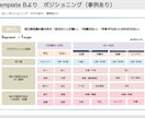 選べるテンプレートで納得のパワポ資料が自作できます パワーポイントのお洒落なデザインテンプレートをお手頃価格で！ イメージ6